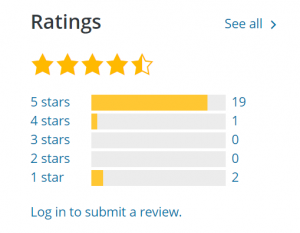 The image displays a five-star rating for restaurant reservation WordPress plugin and a prompt to log in to submit a review.
